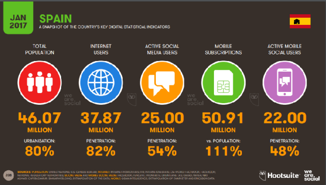 70 - 070-datos-usuarios-internet-y-redes-sociales-espac3b1a-2017.png